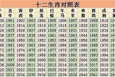 1993 年 生肖|93年属什么的生肖 93年属什么生肖什么命